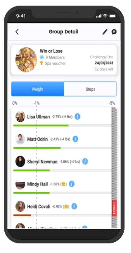 Smartphone screen showing BetterTogether weight loss challenge app with friend rankings based on percent of weight drop.