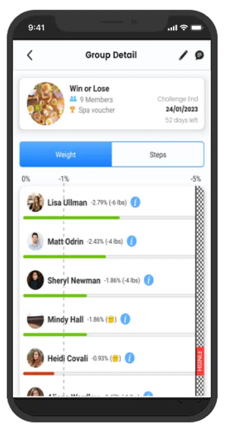 Smartphone screen showing BetterTogether weight loss challenge app with friend rankings based on percent of weight drop.